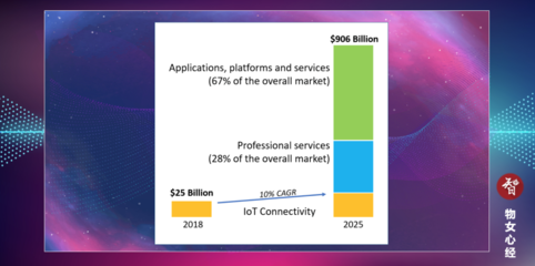 2020年全球物聯(lián)網(wǎng)十大事件盤點(diǎn) 從技術(shù)服務(wù)視角解讀未來信號(hào)