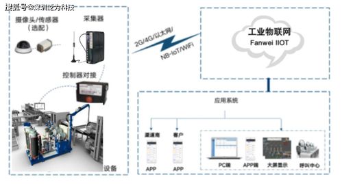 泛為科技環保水務物聯網系統助力天津某污水處理公司實現智慧化升級
