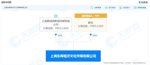 靳東旗下公司申請簡易注銷，商務信息咨詢業務或現調整